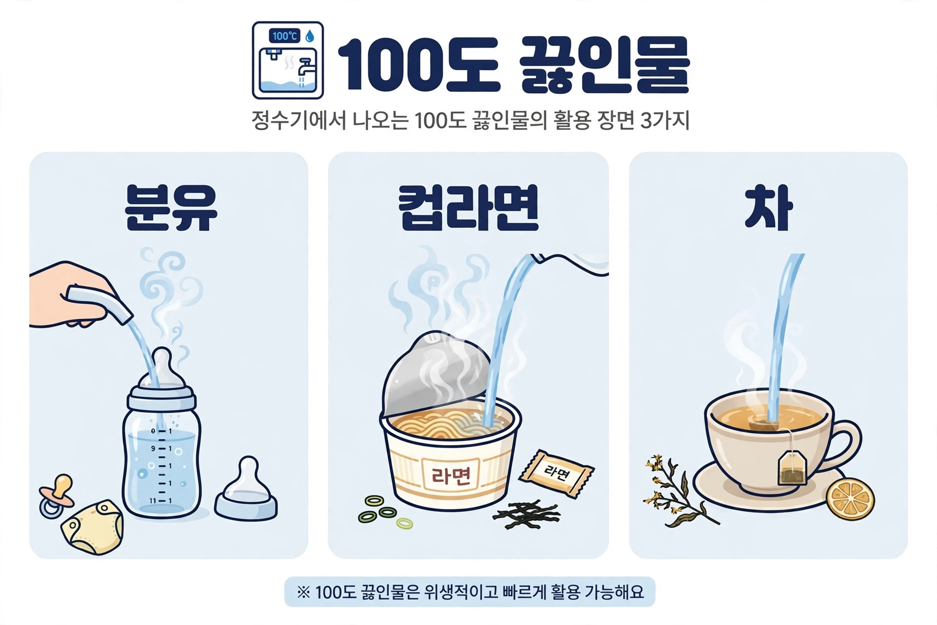 100도 끓인물 활용 장면 3가지 도식