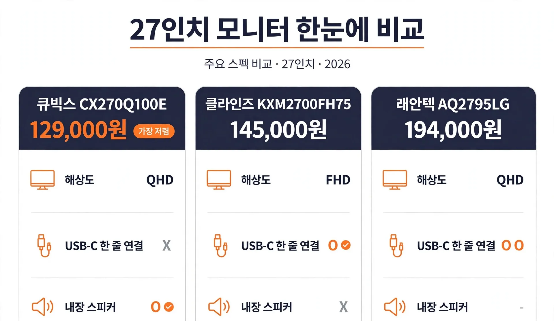 27인치 모니터 3종 비교 인포그래픽