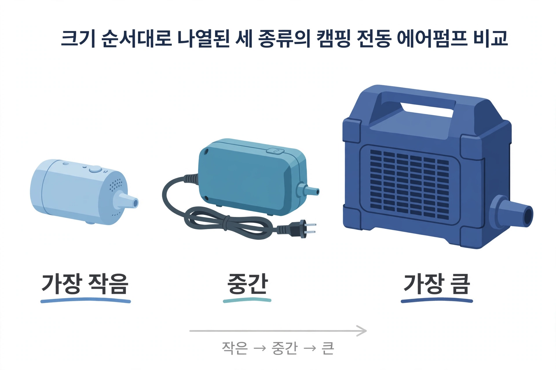 미니·유선·중대형 에어펌프 크기 비교 도식