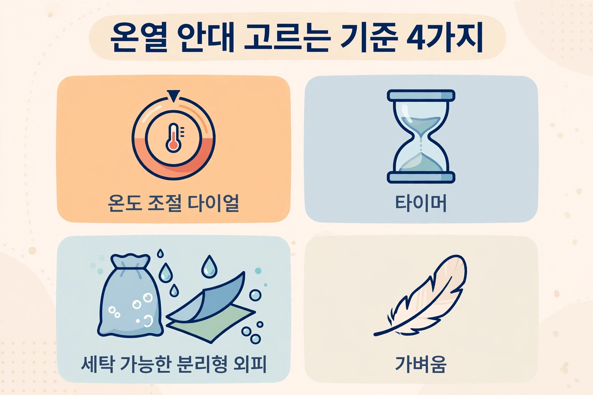 온열안대를 고르는 기준 4가지 도식