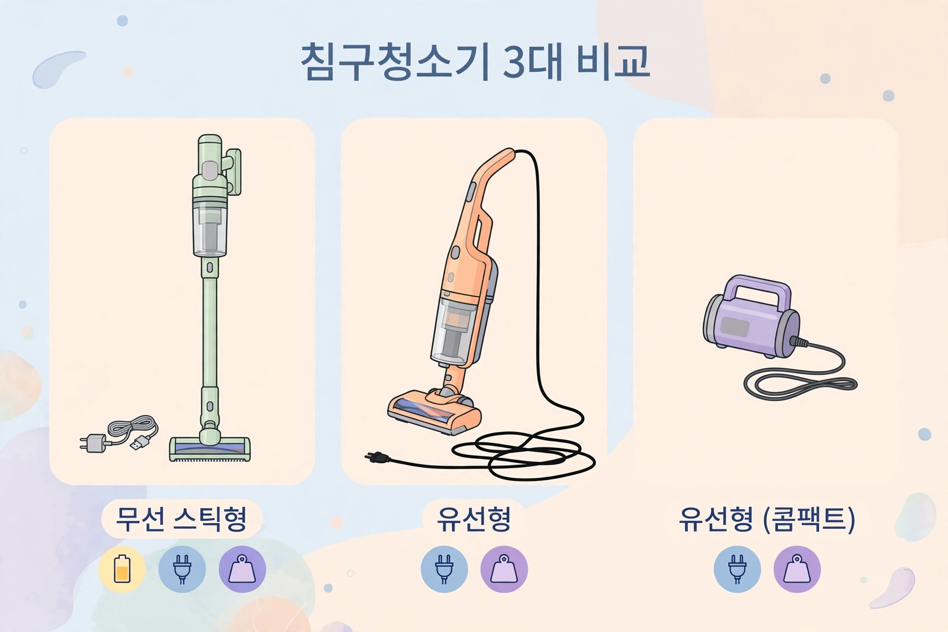 무선 스틱형과 유선형 침구청소기 3대의 형태 비교 도식