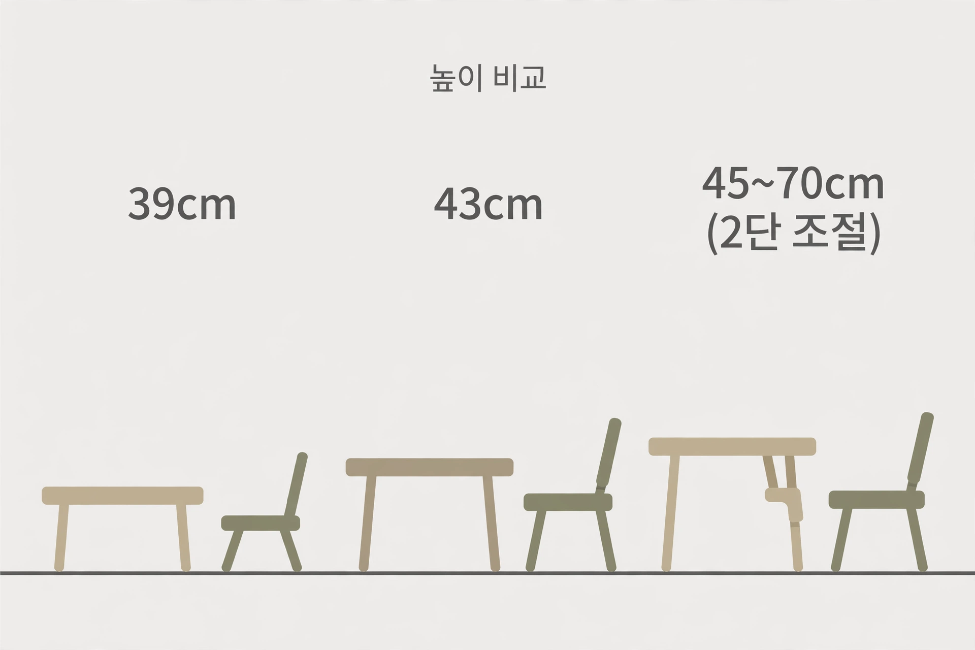 39cm, 43cm, 45~70cm(2단 조절) 높이 비교
