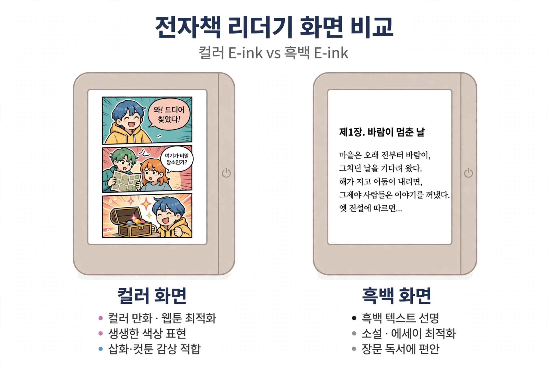 컬러 화면과 흑백 화면의 독서 용도 비교