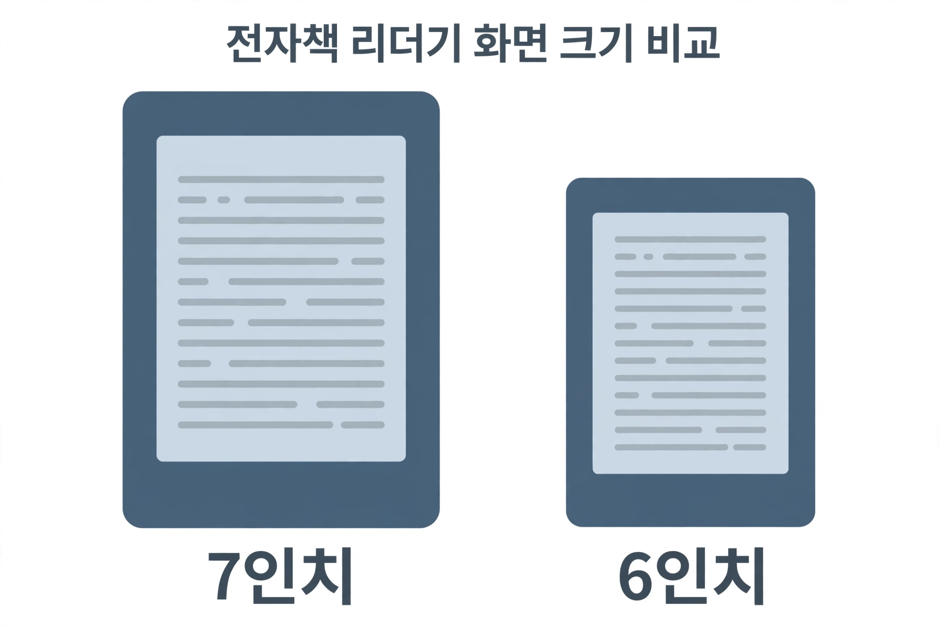 7인치와 6인치 화면 크기 비교