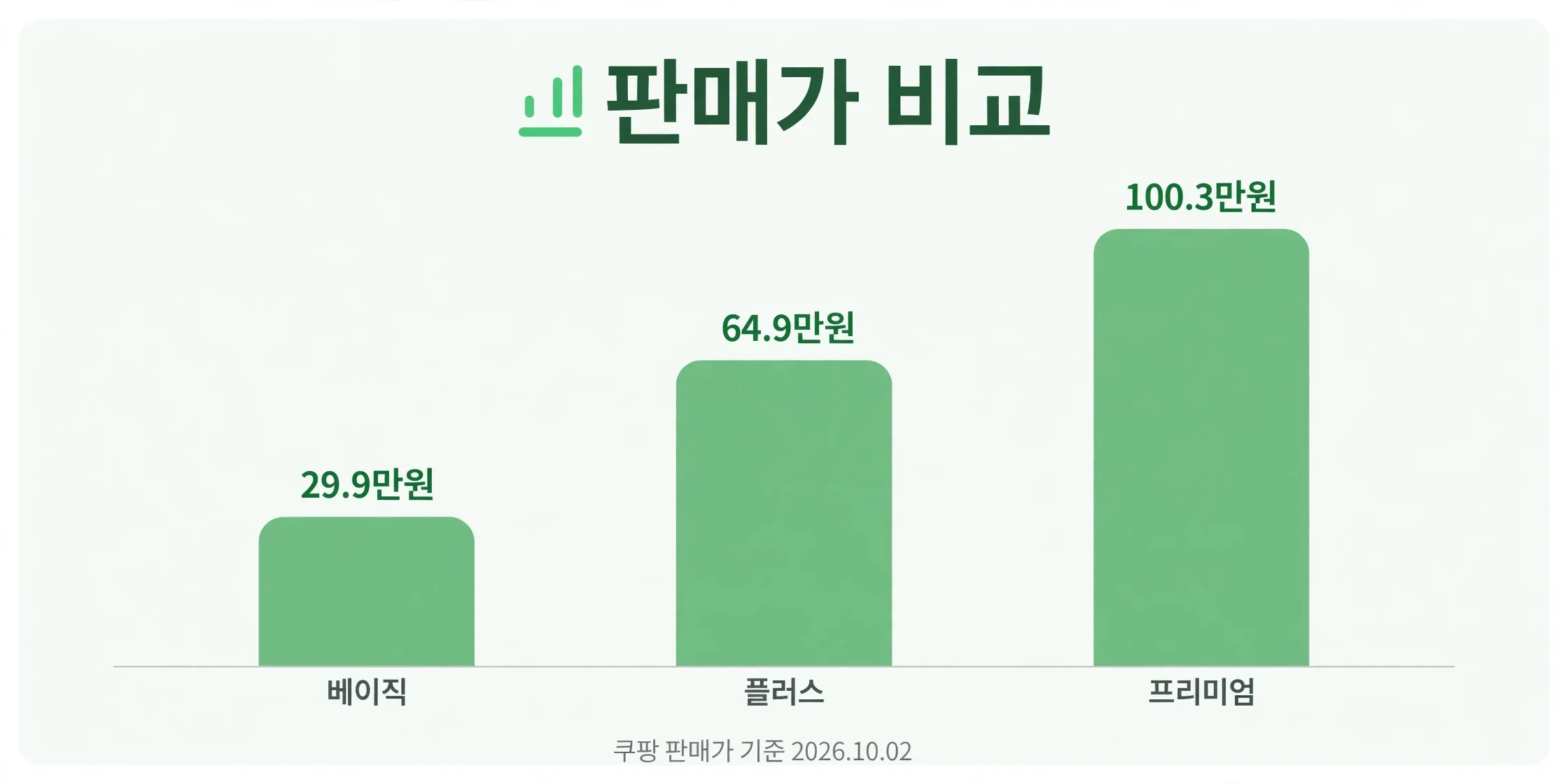 세 모델 가격 사다리 인포그래픽