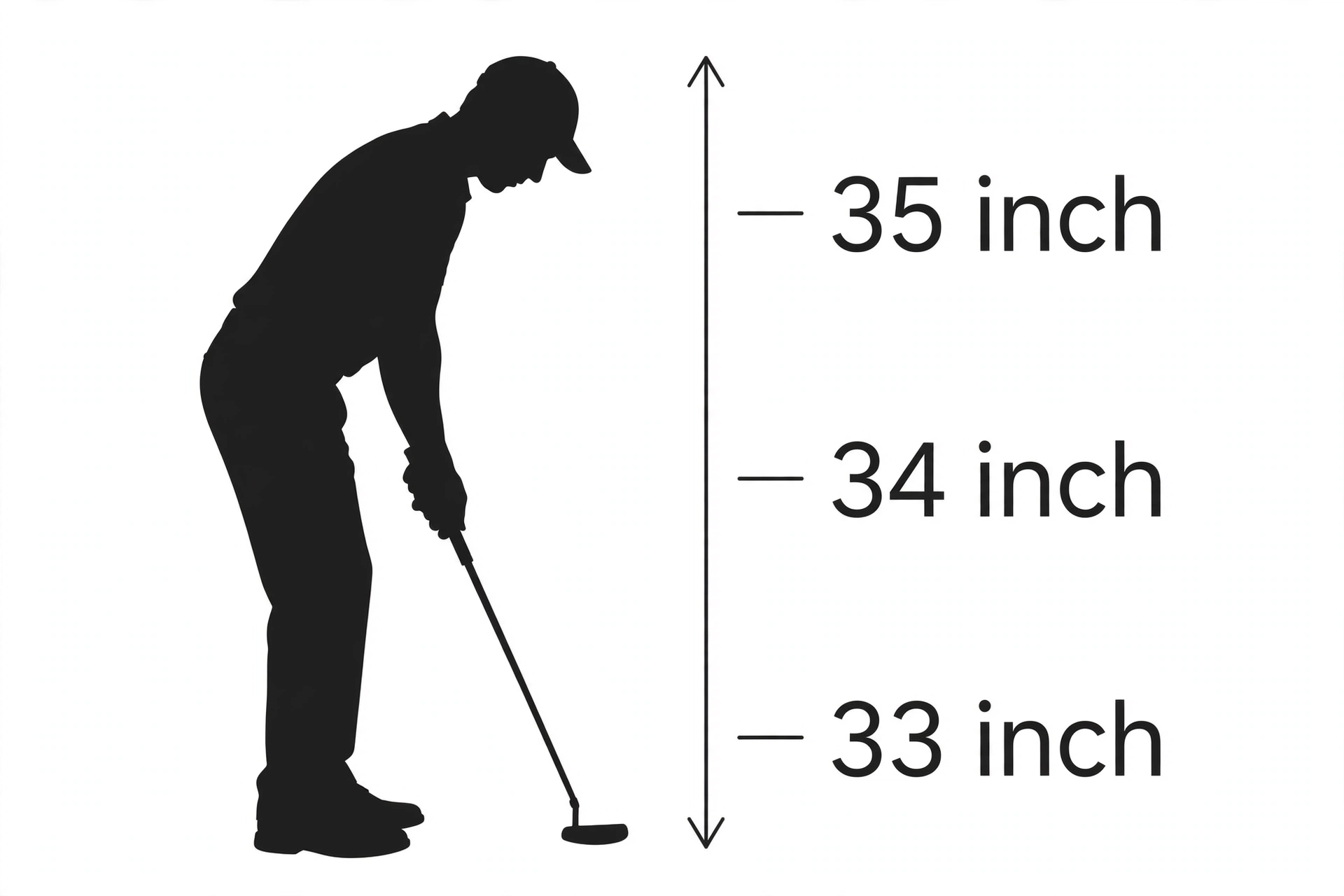 퍼터 길이 33, 34, 35인치 비교 도식