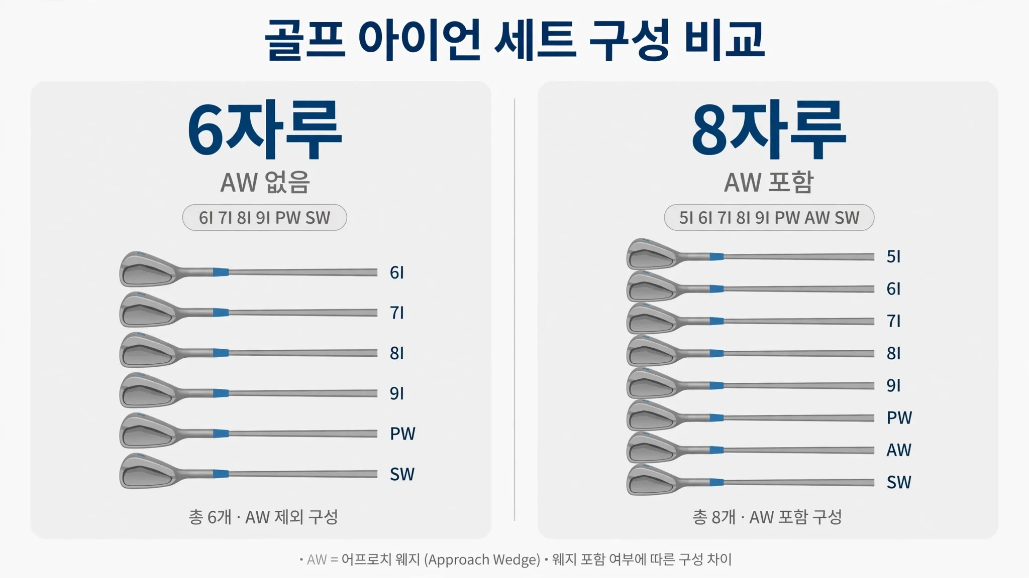 6자루 구성과 8자루 구성 비교 도식