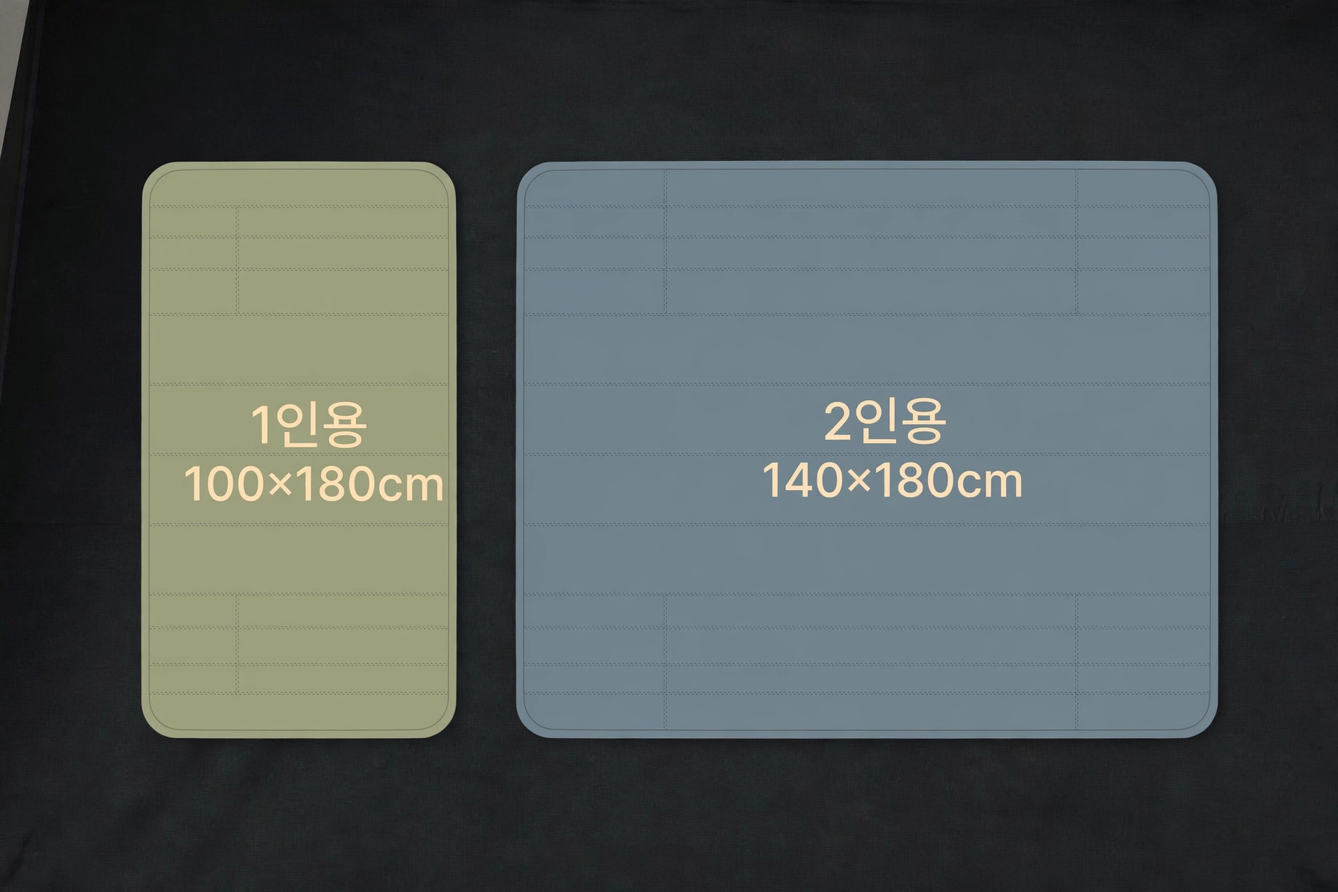 1인용 100x180cm와 2인용 140x180cm 온열매트 크기 비교 도식