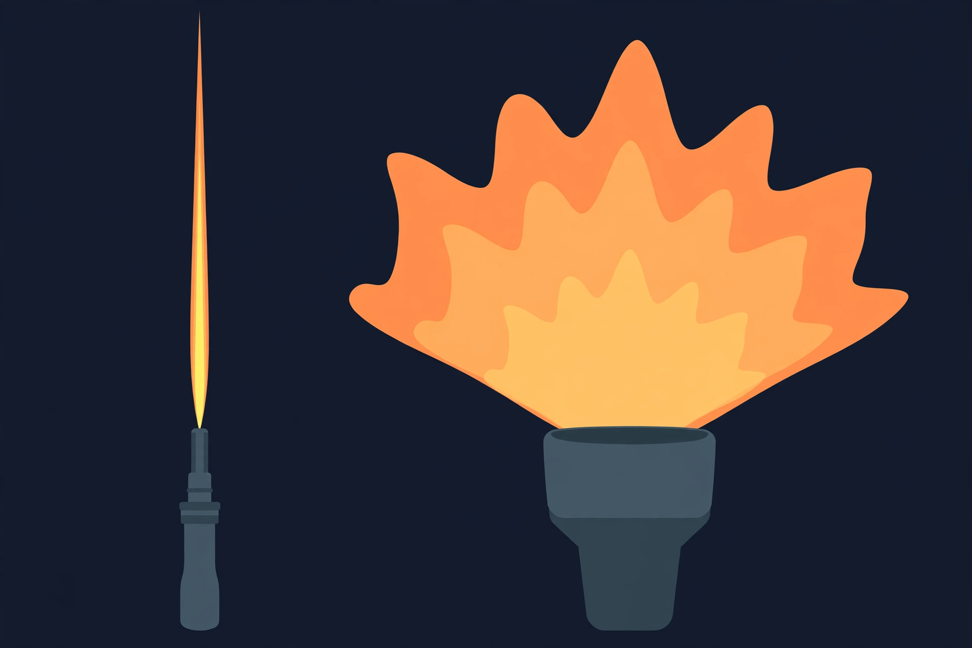 캠핑 토치 flame 비교 도식